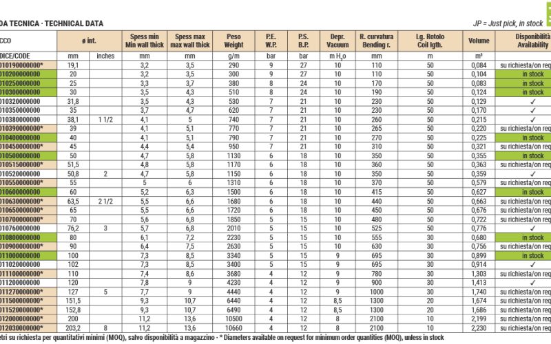 tabella tecnica