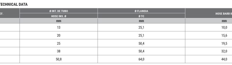 tabella tecnica